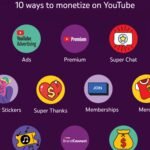 Check Out 10 Ways To Make Money On YouTube