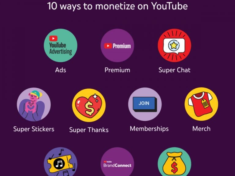 Check Out 10 Ways To Make Money On YouTube